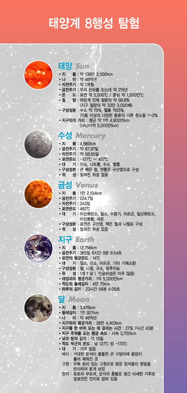 2층 14. 태양계 & 행성 탐험 - 2